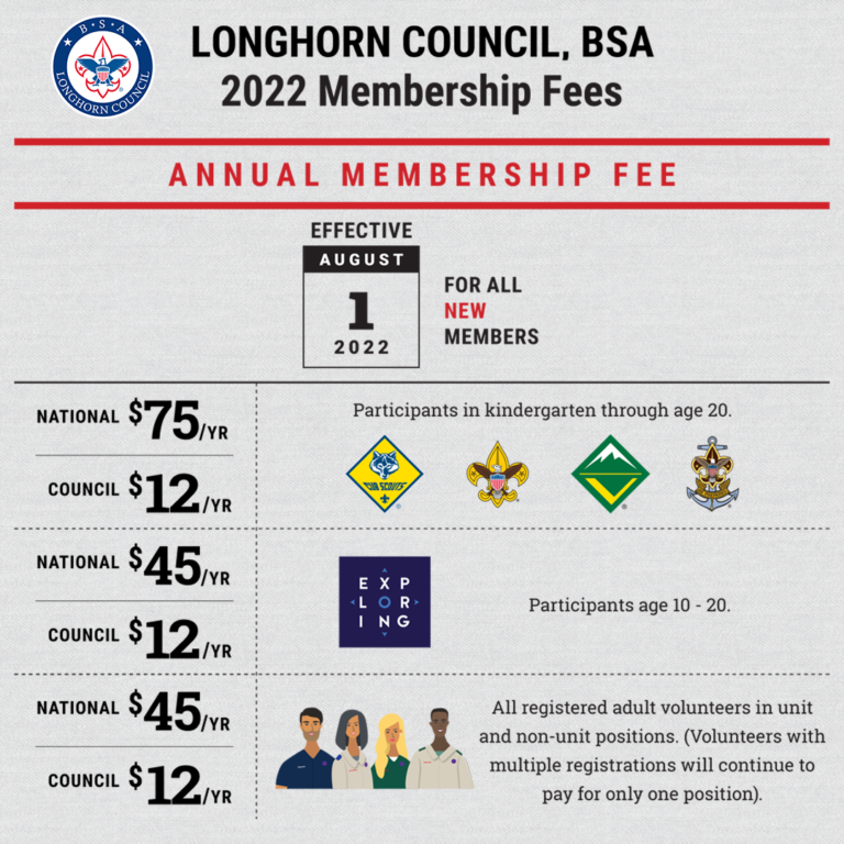 Annual Membership Fee