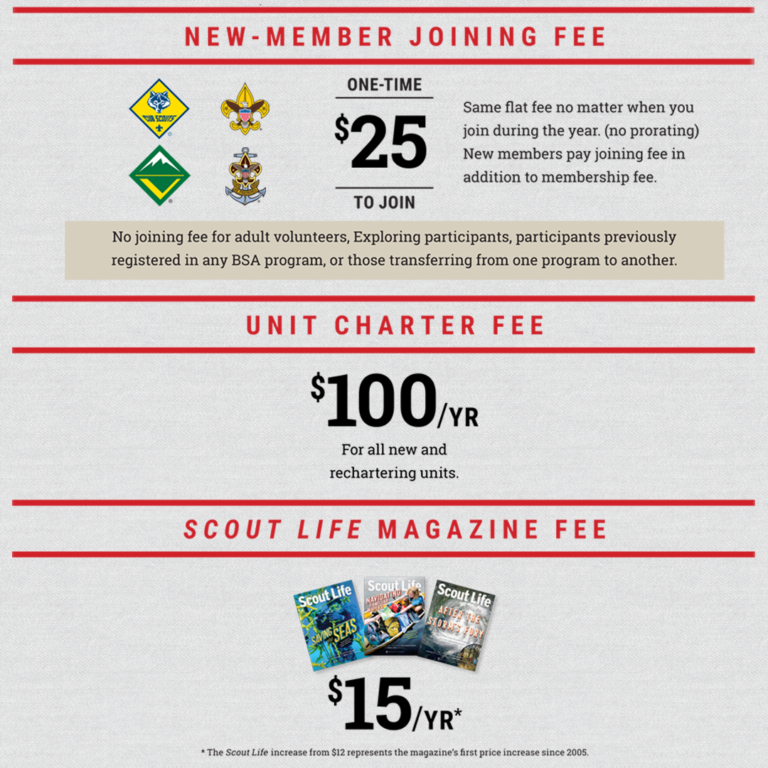 Fees