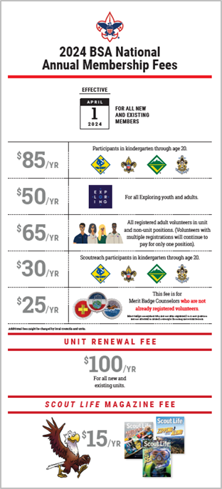 renewal fees 2025