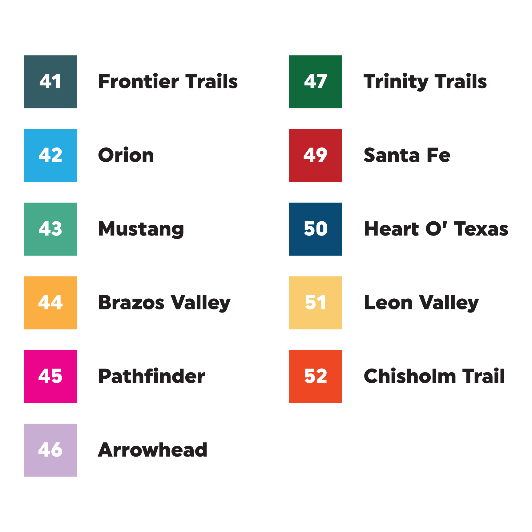 districts