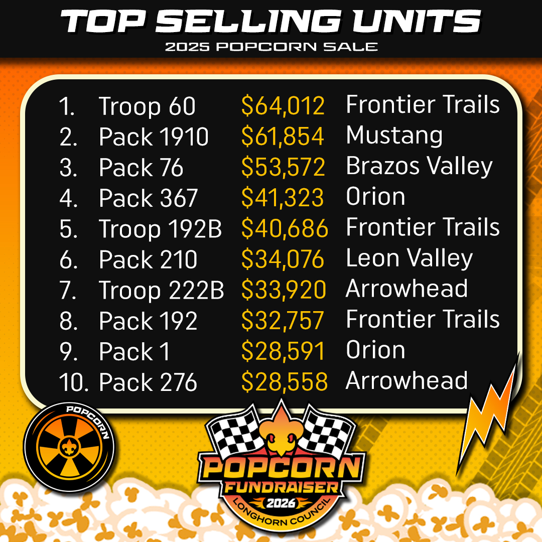 Top Selling Units